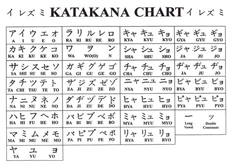 Katakana Alphabet Chart Print E993 Kulturaupice