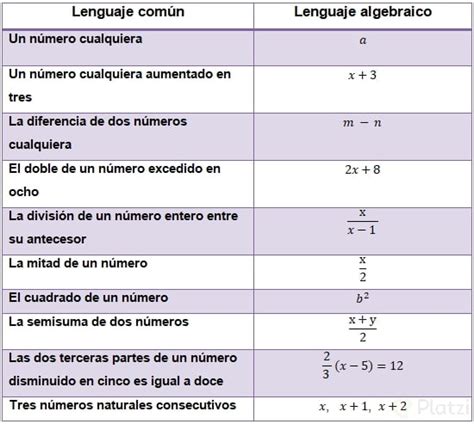 Lenguaje Algebraico Expresiones Algebraicas Y Ejemplos Prácticos
