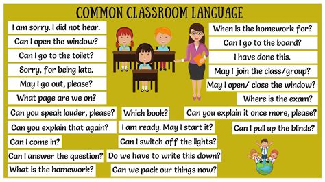 A people of benin and nigeria. Common Classroom Language: 25+ English Classroom Phrases ...