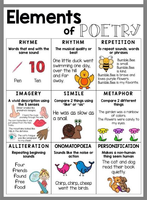 Elements Of Poetry Anchor Chart Pdf
