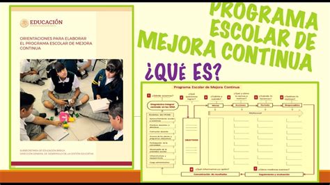 Infografia Sobre El Programa Escolar De Mejora Continua Pemc Blog Images