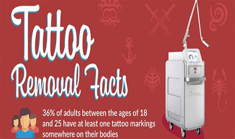 Tattoo Removal Facts Infographic Visualistan