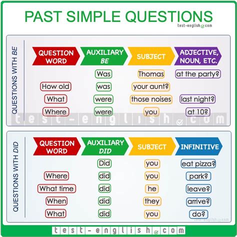 Past Simple Negatives And Questions Test English