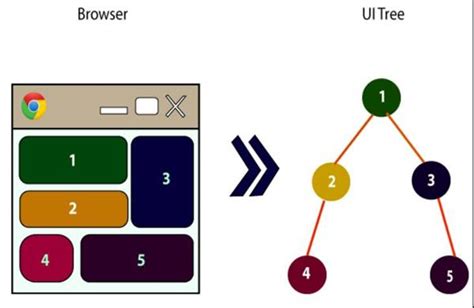 React Component | What is React Component | Tutorial Links