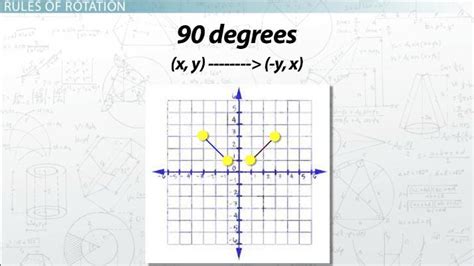 Maybe you would like to learn more about one of these? Rule for rotating 90 degrees clockwise NISHIOHMIYA-GOLF.COM