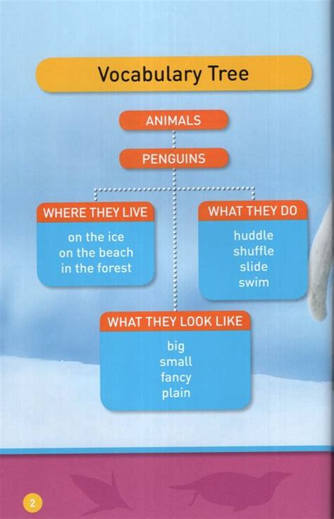 Hello Penguin National Geographic Kids Readers Level Pre Reader