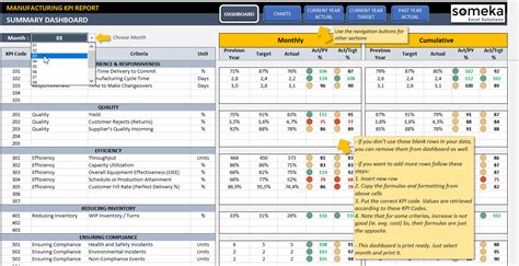 Excel dashboard template download free. Manufacturing KPI Dashboard | Kpi dashboard, Excel ...