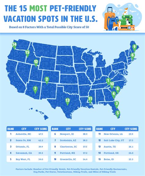 Best and Worst Vacation Spots for Pets in the USA in 2020 ...
