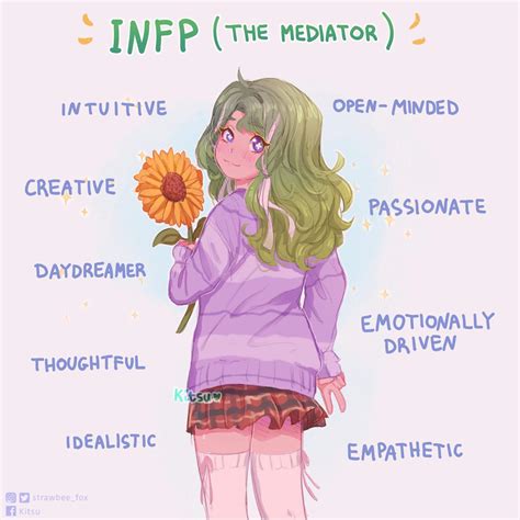 Infp Wiki Amino
