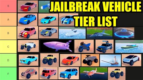 Roblox is one of the most popular games of the last time and is characterized by remaining intact even with the large number of new titles that appear. Jailbreak VEHICLE TIER LIST | Roblox Jailbreak - YouTube