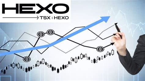 Stock price, historical data & chart. Recomendaciones de Cannabis por uno de los mejores ...