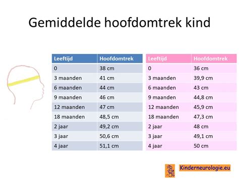 Kinderneurologieeu