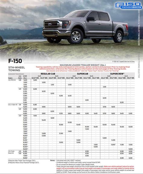Towing Capacity 2016 Ford F 150