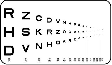 Best Low Vision Eye Charts Of 2019 October Update