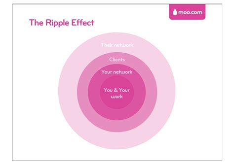 The Ripple Effect Their Network