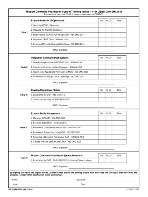 Fillable Online Armypubs Army Tradoc Forms Tfs Fax Email Print