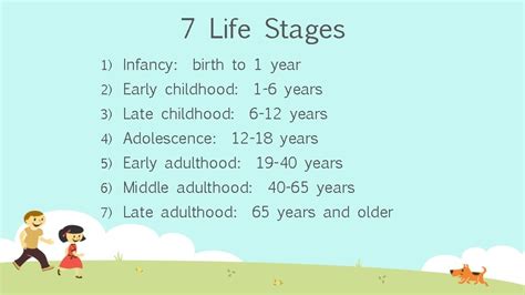 Human Growth And Development Life Stages Basic Definitions