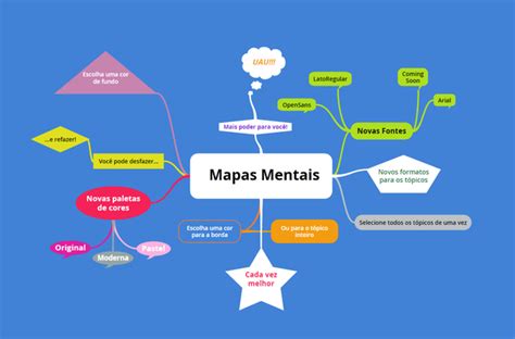Aprenda A Fazer Mapas Mentais Mapa Mental Mapas Mentais Mapa De Ideias Images And Photos Finder
