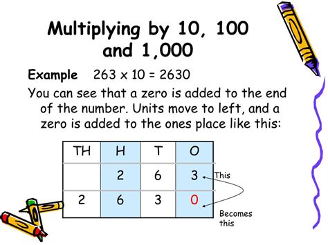 Ppt Multiplying By 10 100 And 1000 Powerpoint