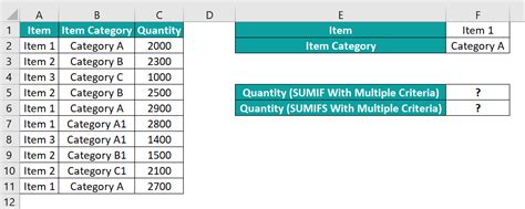 Sumif With Multiple Criteria How To Use Step By Step Examples