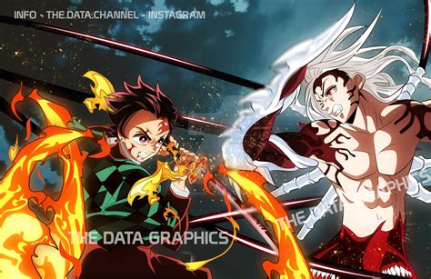Tanjiro Vs Muzan Final Battle Anime Style By Thedatagraphics On