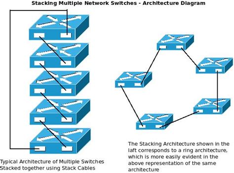 How Stacking Multiple Network Switches Helps To Build A More Resilient