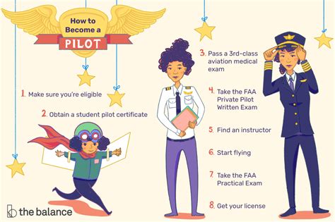 All education certificates are important documents that should be kept somewhere safe as it is a crucial document that is needed when applying for a job or even furthering your education. How to Become a Private Pilot