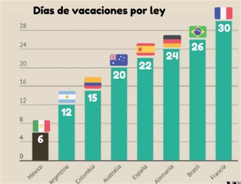 Tabla De Vacaciones En Mexico