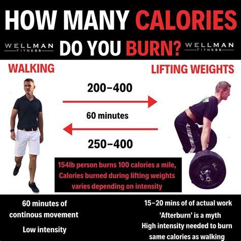 How Many Calories Do You Burn Walking Vs Lifting Weights Wellman Fitness