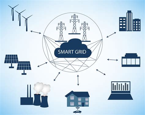 ¿qué Es Y Cómo Funciona Una Smart Grid Novelec