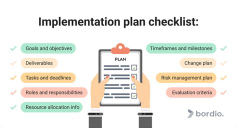 Implementation Plan In Project Management Bordio