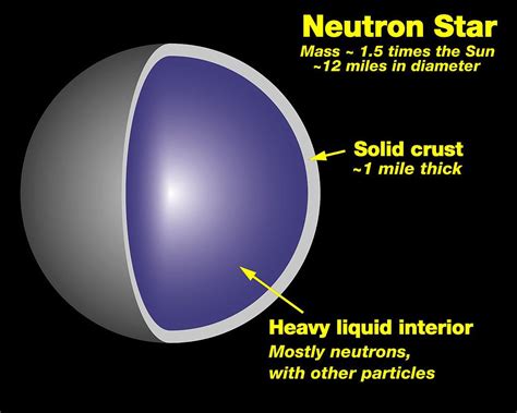 What Are The Heaviest Objects In The Universe