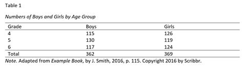 How To Reference A Table In Apa 7th Edition Quotes