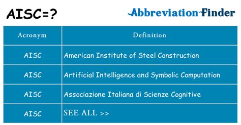 What Does Aisc Mean Aisc Definitions Abbreviation Finder