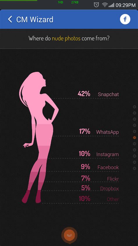 How Safe Are Your Nude Selfies
