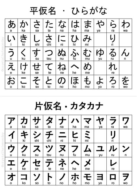Printable Katakana And Hiragana Chart C C