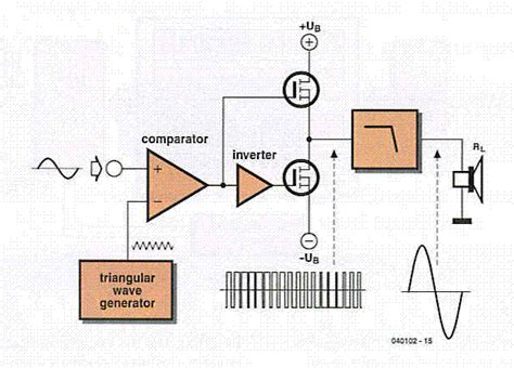 We are going to make an easy amplifier circuit diagram using the only 2n3055 transistor. Class A, B, D, G, H to T Audio Amplifiers