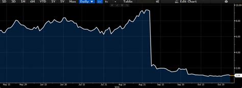 Stock analysis for corbus pharmaceuticals holdings inc (crbp:nasdaq gm) including stock price, stock chart, company news, key statistics, fundamentals and company profile. Lenabasum Exposure Wipes Shareholder Upside For Corbus ...