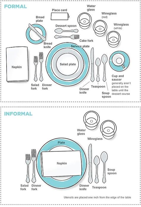 Good Reference Guide Breakfast Places Breakfast Table Setting Basic