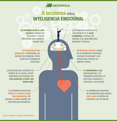 Sint Tico Foto Actividades Para Desarrollar La Inteligencia Emocional Pdf Actualizar