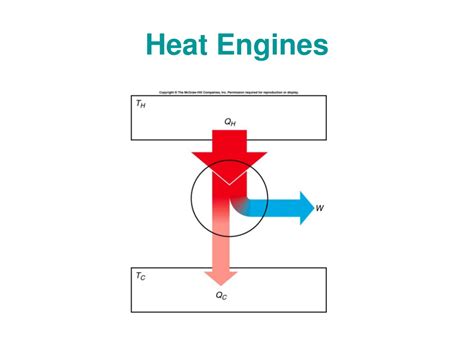 Ppt Chapter 11 Heat Engines And The Laws Of Thermodynamics Powerpoint