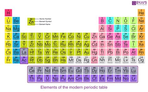 Periodic Classification Of Elements Class 10 Chapter 5 Science Notes