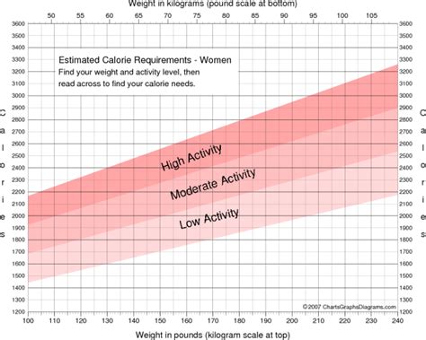 Match it to your goals and activity level to help you make better nutritional choices. Weight Loss Stalled? What Gives!?! | Mom365