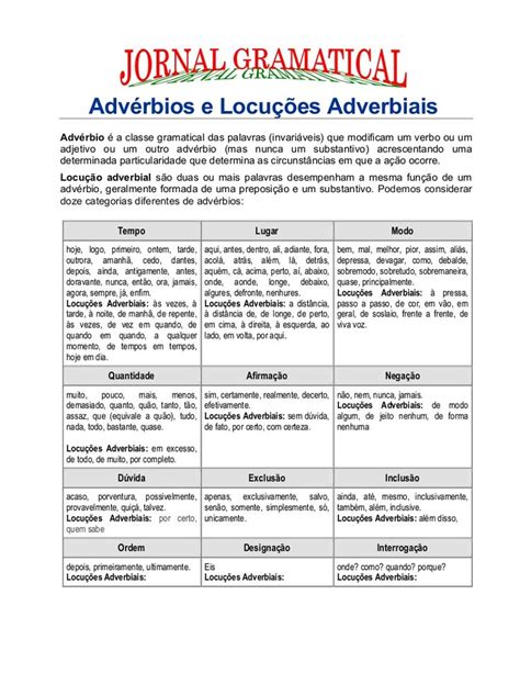Adverbios Advérbios Portugues Para Concurso Locução