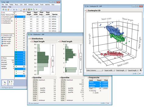 Fonctionnalités De Base De Jmp Découverte Statistique De Sas