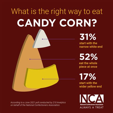 all about candy corn always a treat