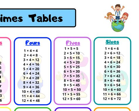 Multiplication Table Grid Divisions Chart Times Tables Etsy