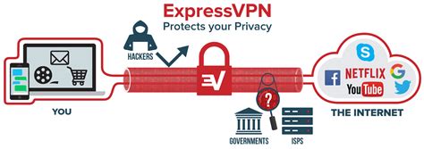 A vpn takes the data that you send through the internet, encrypts it, passes it through its own server, and sends it to its destination. EXPRESSVPN REVIEW | BEST VPN SOFTWARE, EXTENSION TO ...