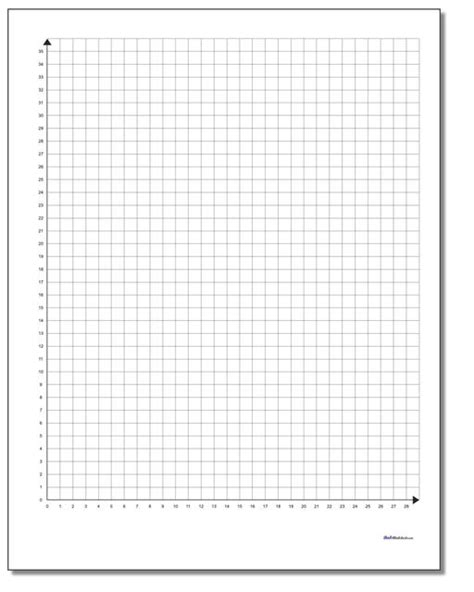 Blank Graph Paper Quadrant 1 World Of Reference