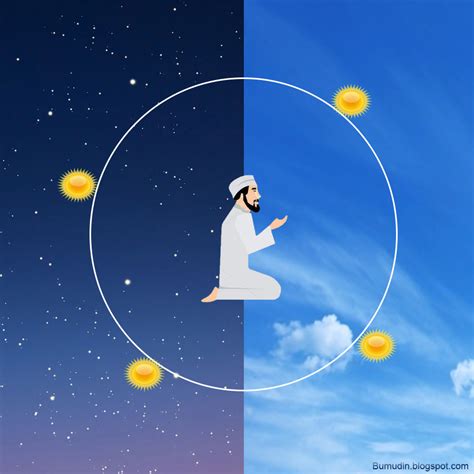 Diyanet dünya namaz vakitleri ve ezan saatlerini aylık ve yıllık olarak gösterir. Namaz kaç vakittir? - Bumudin